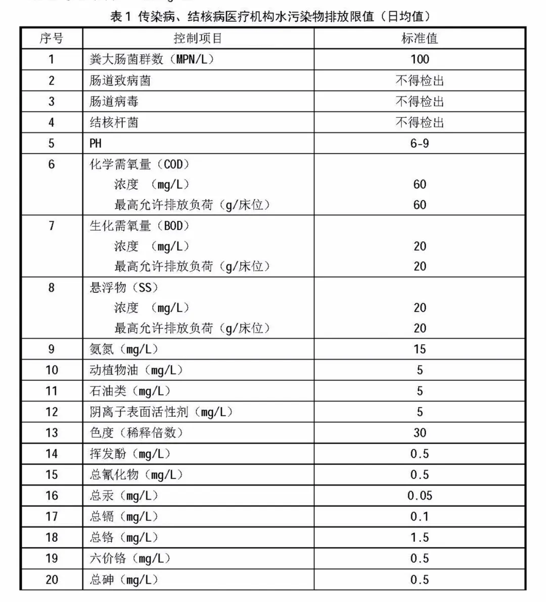 上海環境檢測咨詢服務有限公司