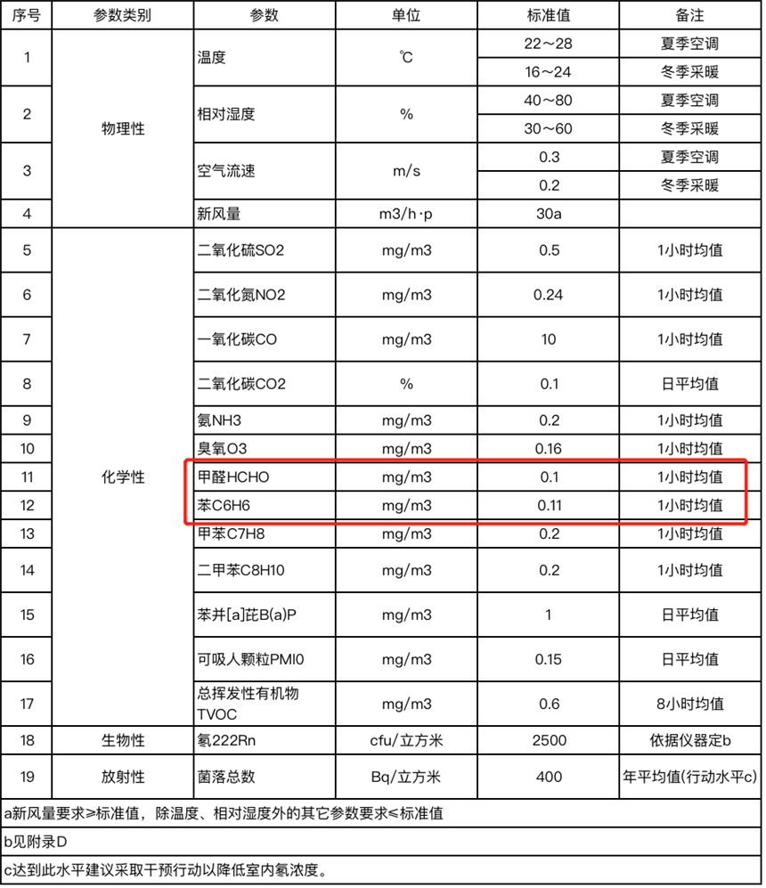上海環(huán)境檢測咨詢服務(wù)有限公司