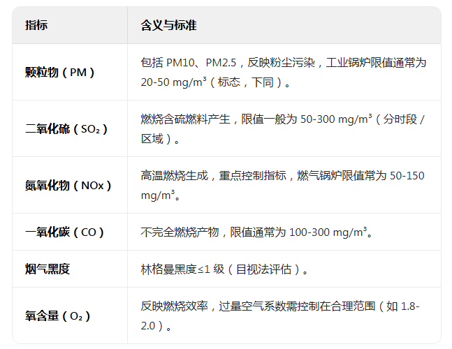 上海環境檢測咨詢服務有限公司