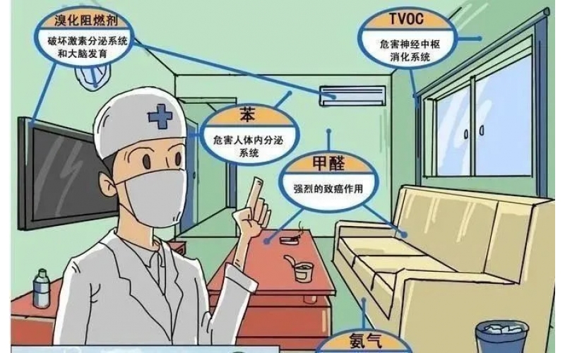 上海地區的精品房室內空氣檢測哪些項目？