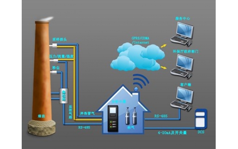 固定污染源廢氣自動監(jiān)測系統(tǒng)