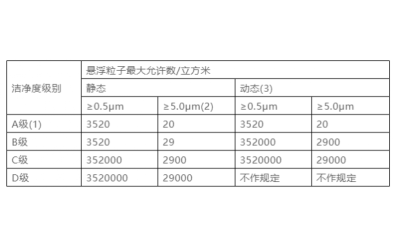 潔凈車間檢測-藥品GMP車間